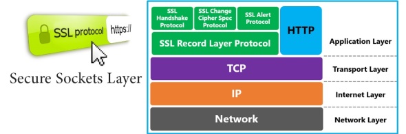 Secure-Socket-Layer-parsdata